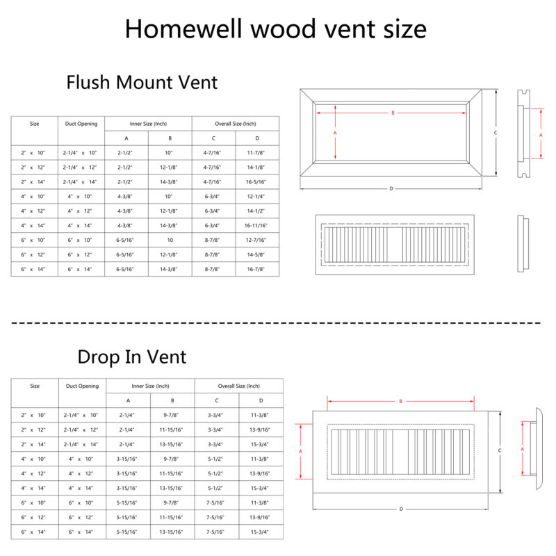 Homewell vent size detail